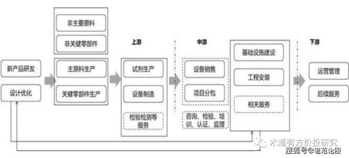 科技發(fā)展后的環(huán)境保衛(wèi)者 高能環(huán)境基礎(chǔ)財(cái)務(wù)分析與環(huán)境科技技術(shù)開發(fā)探析